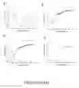 Fig. 04 - Islet amyloid polypeptides with improved solubility