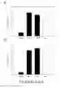 Fig. 09 - Islet amyloid polypeptides with improved solubility