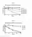 Fig. 16 - Variants of C-Type Natriuretic Peptide