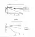 Fig. 17 - Variants of C-Type Natriuretic Peptide