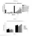 Fig. 19 - Variants of C-Type Natriuretic Peptide