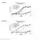 Fig. 20 - Variants of C-Type Natriuretic Peptide