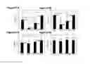 Fig. 23 - Variants of C-Type Natriuretic Peptide