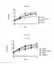 Fig. 25 - Variants of C-Type Natriuretic Peptide