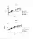 Fig. 26 - Variants of C-Type Natriuretic Peptide