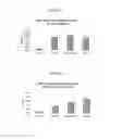 Fig. 33 - Variants of C-Type Natriuretic Peptide
