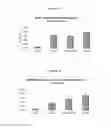 Fig. 34 - Variants of C-Type Natriuretic Peptide