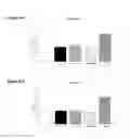 Fig. 41 - Variants of C-Type Natriuretic Peptide