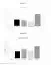 Fig. 42 - Variants of C-Type Natriuretic Peptide