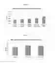 Fig. 45 - Variants of C-Type Natriuretic Peptide