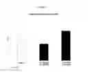 Fig. 47 - Variants of C-Type Natriuretic Peptide
