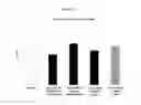 Fig. 49 - Variants of C-Type Natriuretic Peptide