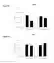Fig. 52 - Variants of C-Type Natriuretic Peptide