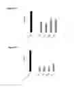 Fig. 56 - Variants of C-Type Natriuretic Peptide