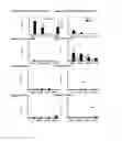 Fig. 58 - Variants of C-Type Natriuretic Peptide