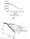 Fig. 04 - Novel Glucagon Analogues