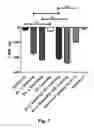 Fig. 05 - Novel Glucagon Analogues