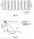 Fig. 09 - Novel Glucagon Analogues