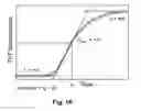 Fig. 10 - Novel Glucagon Analogues