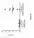 Fig. 30 - Compositions and methods of chimeric autoantibody receptor T cells