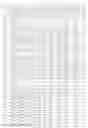 Fig. 15 - FACTOR VIII B CELL EPITOPE VARIANTS HAVING REDUCED IMMUNOGENICITY