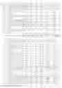 Fig. 16 - FACTOR VIII B CELL EPITOPE VARIANTS HAVING REDUCED IMMUNOGENICITY