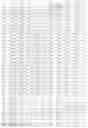 Fig. 19 - FACTOR VIII B CELL EPITOPE VARIANTS HAVING REDUCED IMMUNOGENICITY