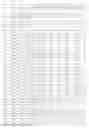 Fig. 20 - FACTOR VIII B CELL EPITOPE VARIANTS HAVING REDUCED IMMUNOGENICITY
