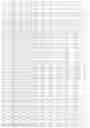 Fig. 22 - FACTOR VIII B CELL EPITOPE VARIANTS HAVING REDUCED IMMUNOGENICITY