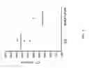 Fig. 06 - Targeted coagulation factors and method of using the same