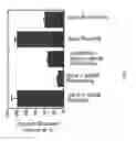 Fig. 08 - Targeted coagulation factors and method of using the same