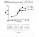 Fig. 15 - Antigen binding constructs to target molecules