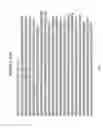 Fig. 19 - Antigen binding constructs to target molecules