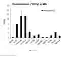 Fig. 25 - Antigen binding constructs to target molecules