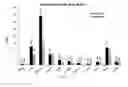 Fig. 27 - Antigen binding constructs to target molecules