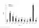 Fig. 29 - Antigen binding constructs to target molecules