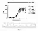 Fig. 59 - Antigen binding constructs to target molecules