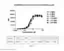 Fig. 60 - Antigen binding constructs to target molecules