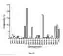 Fig. 37 - ANIMAL MODELS AND THERAPEUTIC MOLECULES