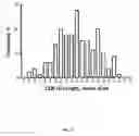 Fig. 38 - ANIMAL MODELS AND THERAPEUTIC MOLECULES