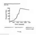 Fig. 04 - H1N1 flu virus neutralizing antibodies