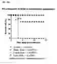 Fig. 14 - H1N1 flu virus neutralizing antibodies