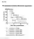 Fig. 15 - H1N1 flu virus neutralizing antibodies