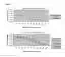 Fig. 02 - Clostridium difficile antibodies