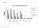 Fig. 03 - Clostridium difficile antibodies