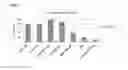Fig. 09 - Clostridium difficile antibodies