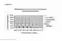Fig. 29 - Clostridium difficile antibodies