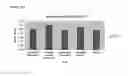 Fig. 31 - Clostridium difficile antibodies