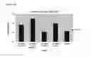 Fig. 32 - Clostridium difficile antibodies