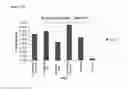 Fig. 33 - Clostridium difficile antibodies